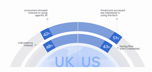 Data visualization draft focusing on clarity