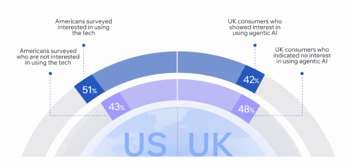 Infographic iteration highlighting personalization insights