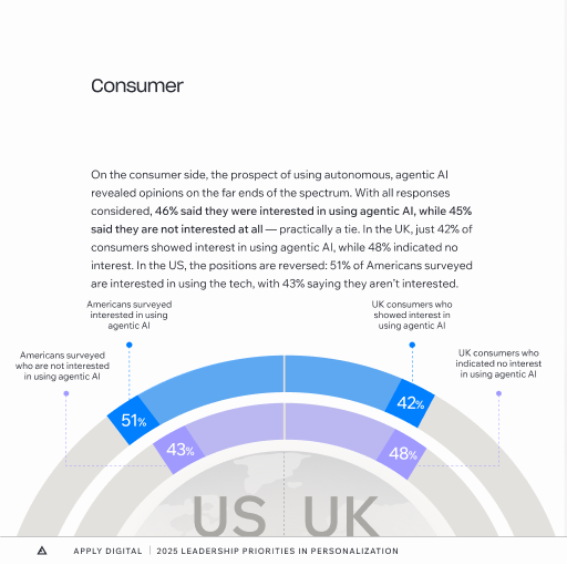 Final infographic layout for the personalization report