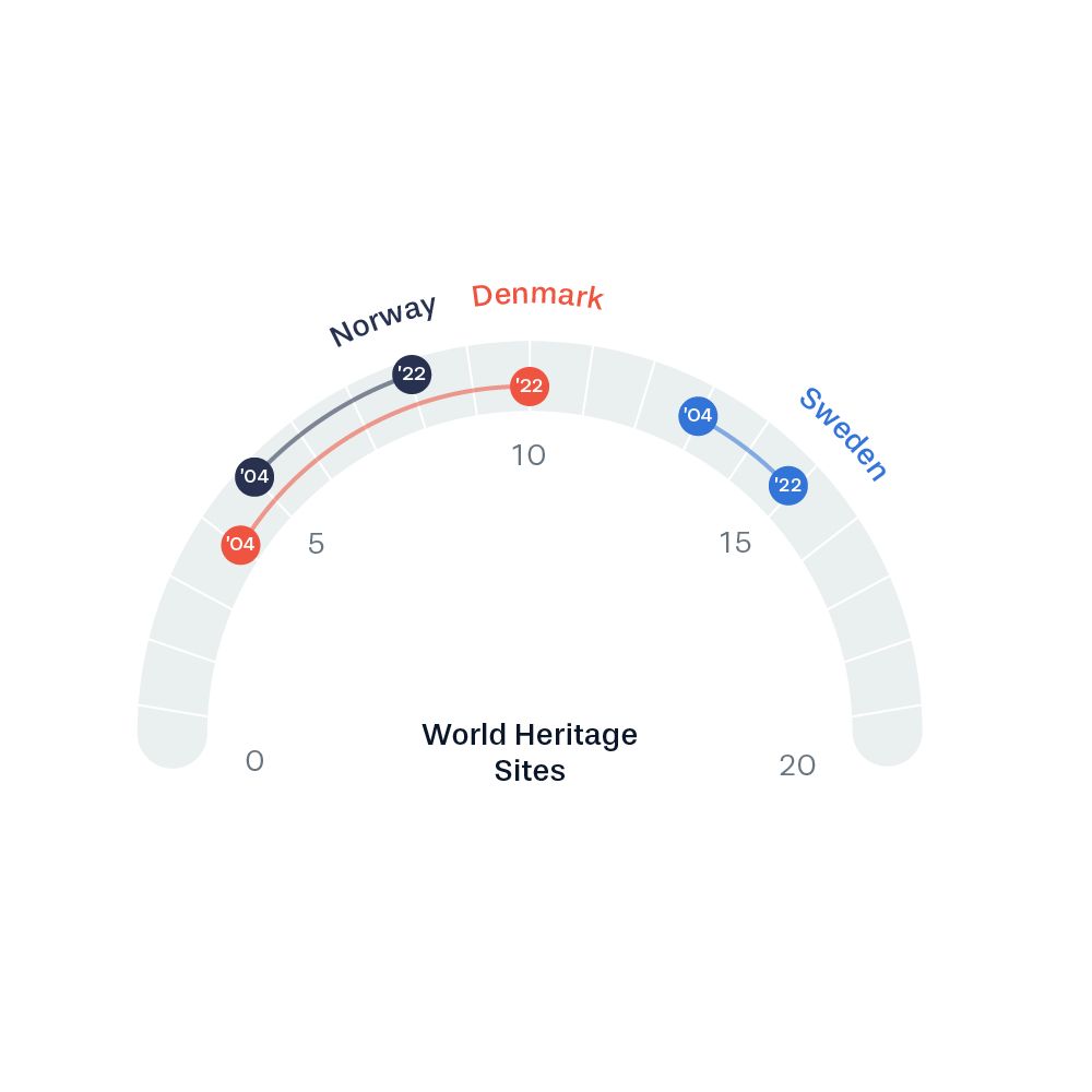 Infographic reference examples collected for the project