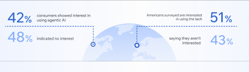 First draft of personalization report data charts