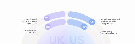 Second draft exploring alternative infographic layouts